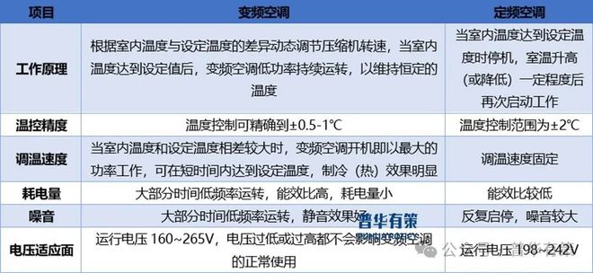 制行业产业链上下游细分产品调研及前景研究预测报告凯发k8国际厅登录2024-2030年电子智能控(图1)