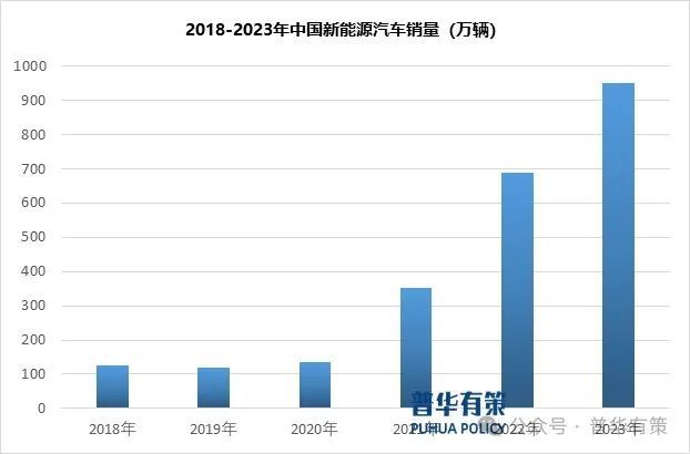 制行业产业链上下游细分产品调研及前景研究预测报告凯发k8国际厅登录2024-2030年电子智能控(图2)